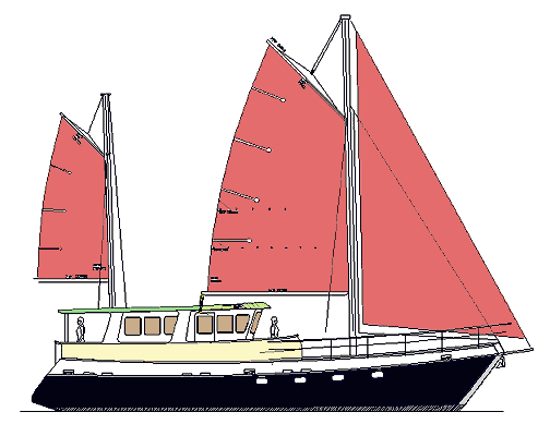 Sail Rig Types