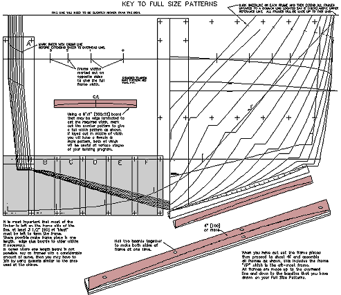 Boat Building Plans