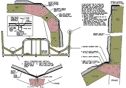 Fiberglass Boat Building